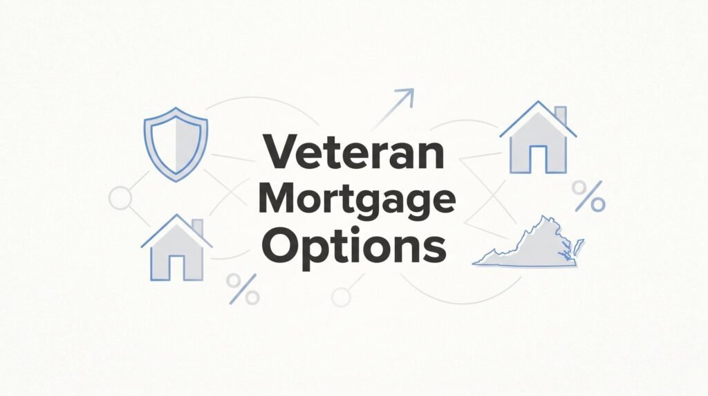 7 Proven Veteran Mortgage Options to Maximize Your VA Benefits in Virginia